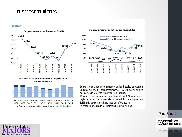 EL SECTOR TURÍSTICO 