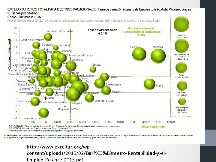 http: //www. exceltur. org/wpcontent/uploads/2016/02/Bar%C 3%B 3 metro-Rentabilidad-y-el. Empleo-Balance-2015. pdf 