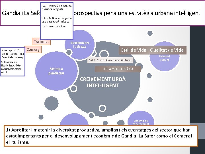 10. Promoció de paquets turístics integrats Gandia i La Safor. Apunts de prospectiva per