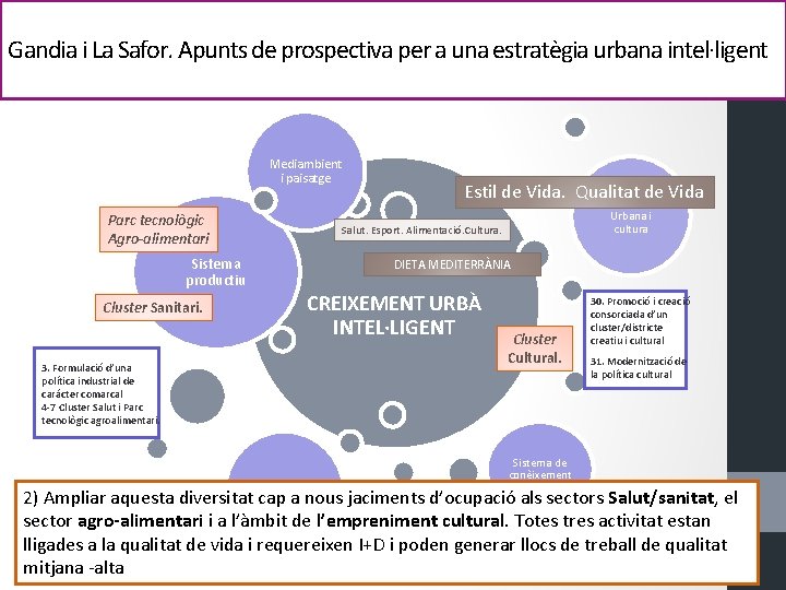 Gandia i La Safor. Apunts de prospectiva per a una estratègia urbana intel·ligent Mediambient