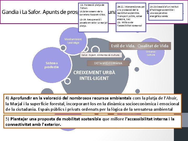 13. Protecció platja de l’Ahuir. 14. Soterramenr de la carretera Nazaret-Oliva. 20 -22. intervenciones