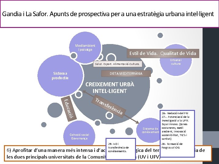 Gandia i La Safor. Apunts de prospectiva per a una estratègia urbana intel·ligent Mediambient