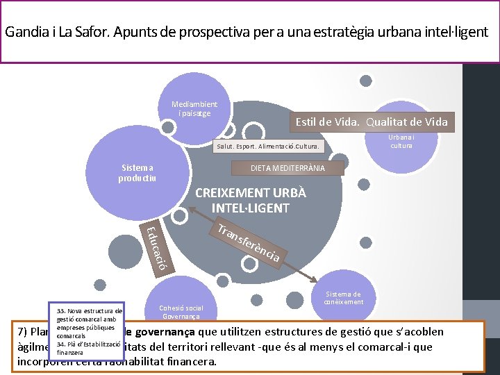 Gandia i La Safor. Apunts de prospectiva per a una estratègia urbana intel·ligent Mediambient