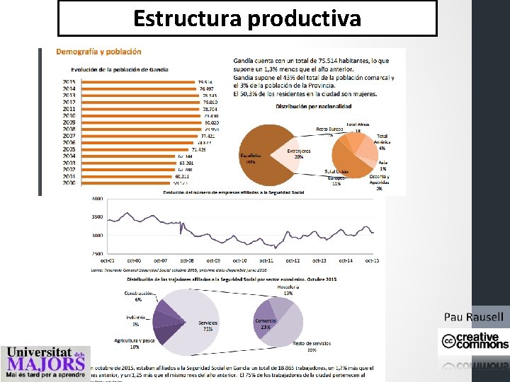 Estructura productiva 