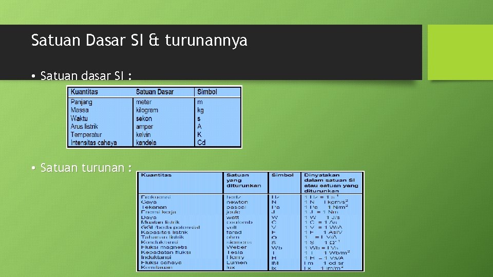 Satuan Dasar SI & turunannya • Satuan dasar SI : • Satuan turunan :