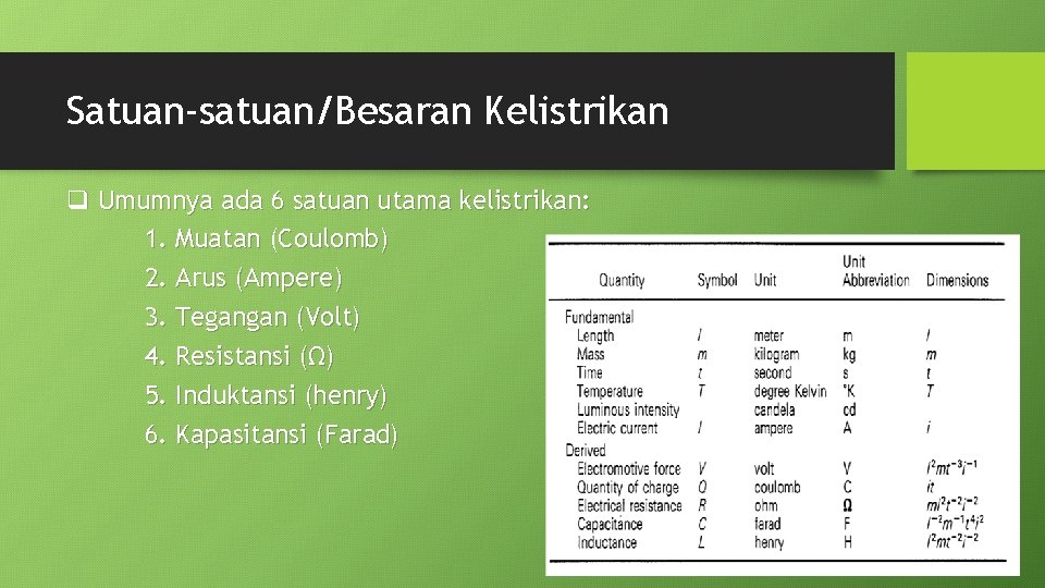 Satuan-satuan/Besaran Kelistrikan q Umumnya ada 6 satuan utama kelistrikan: 1. Muatan (Coulomb) 2. Arus