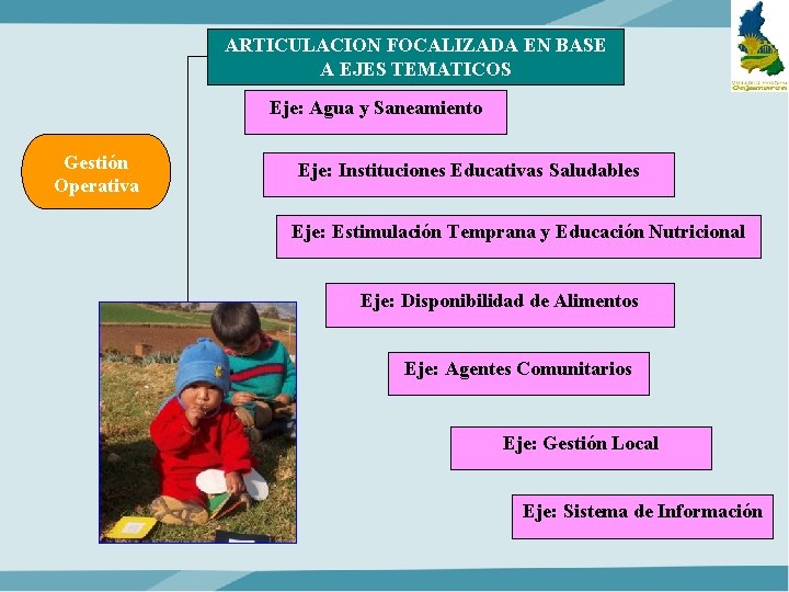 ARTICULACION FOCALIZADA EN BASE A EJES TEMATICOS Eje: Agua y Saneamiento Gestión Operativa Eje: