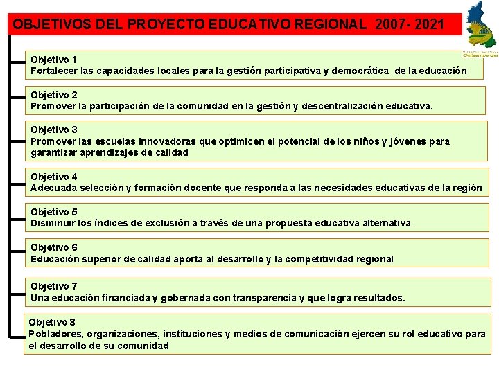 OBJETIVOS DEL PROYECTO EDUCATIVO REGIONAL 2007 - 2021 Objetivo 1 Fortalecer las capacidades locales