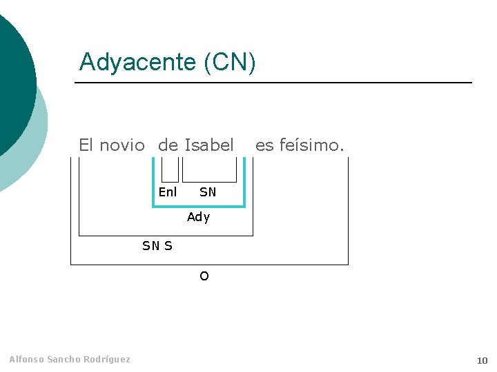 Adyacente (CN) El novio de Isabel Enl es feísimo. SN Ady SN S O