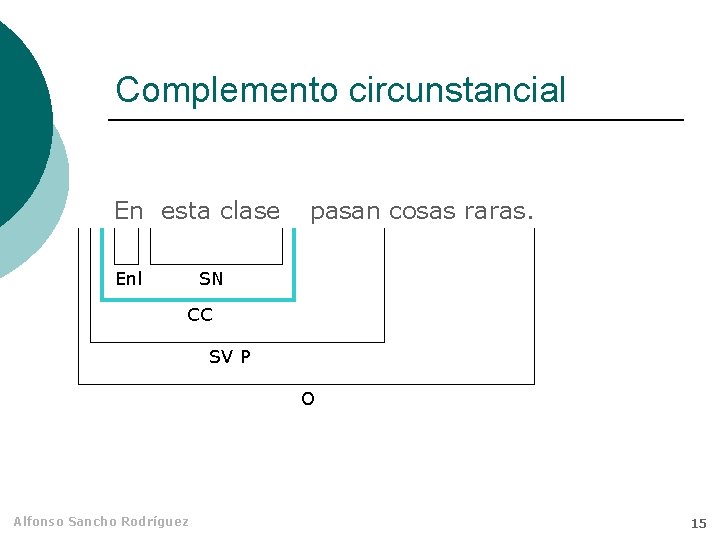 Complemento circunstancial En esta clase Enl pasan cosas raras. SN CC SV P O