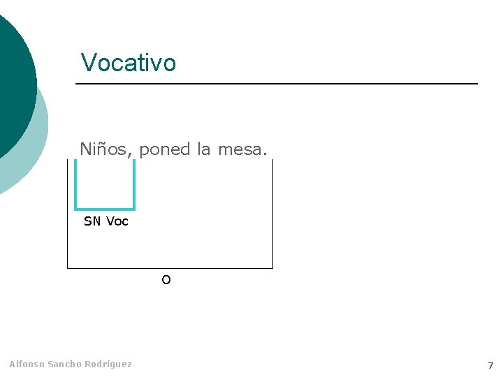 Vocativo Niños, poned la mesa. SN Voc O Alfonso Sancho Rodríguez 7 