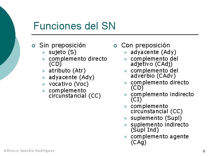 Funciones del SN ¡ Sin preposición l l l sujeto (S) complemento directo (CD)