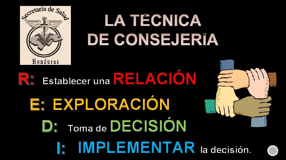 R: RELACIÓN Establecer una E: EXPLORACIÓN D: Toma de DECISIÓN I: IMPLEMENTAR la decisión. R: RELACIÓN Establecer una E: EXPLORACIÓN D: Toma de DECISIÓN I: IMPLEMENTAR la decisión.