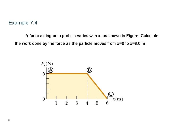 Example 7. 4 A force acting on a particle varies with x, as shown Example 7. 4 A force acting on a particle varies with x, as shown