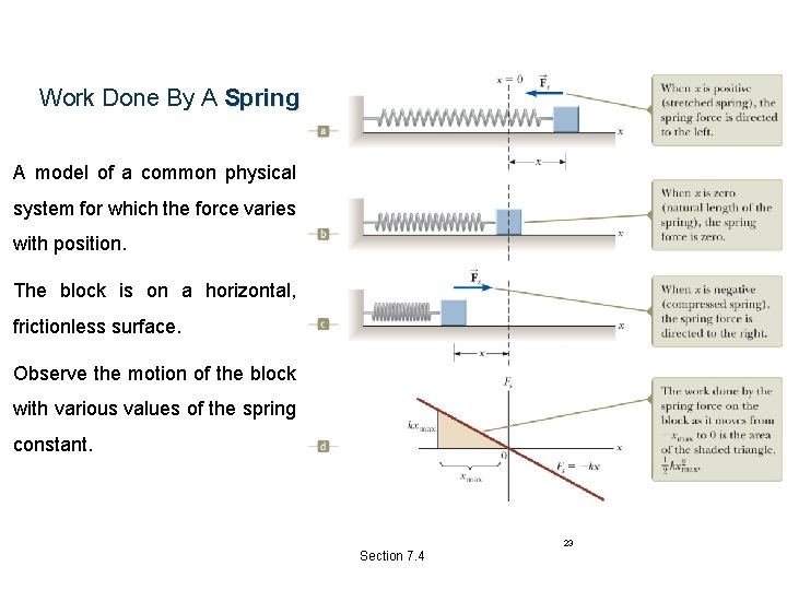 Work Done By A Spring A model of a common physical system for which Work Done By A Spring A model of a common physical system for which