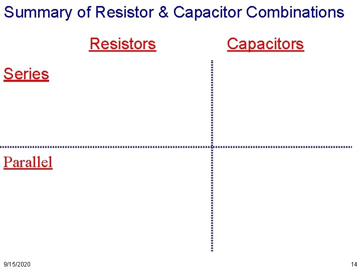 Summary of Resistor & Capacitor Combinations Resistors Capacitors Series Parallel 9/15/2020 14 Summary of Resistor & Capacitor Combinations Resistors Capacitors Series Parallel 9/15/2020 14