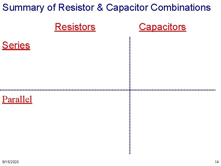 Summary of Resistor & Capacitor Combinations Resistors Capacitors Series Parallel 9/15/2020 14 