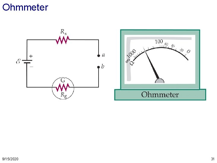 Ohmmeter 9/15/2020 31 Ohmmeter 9/15/2020 31