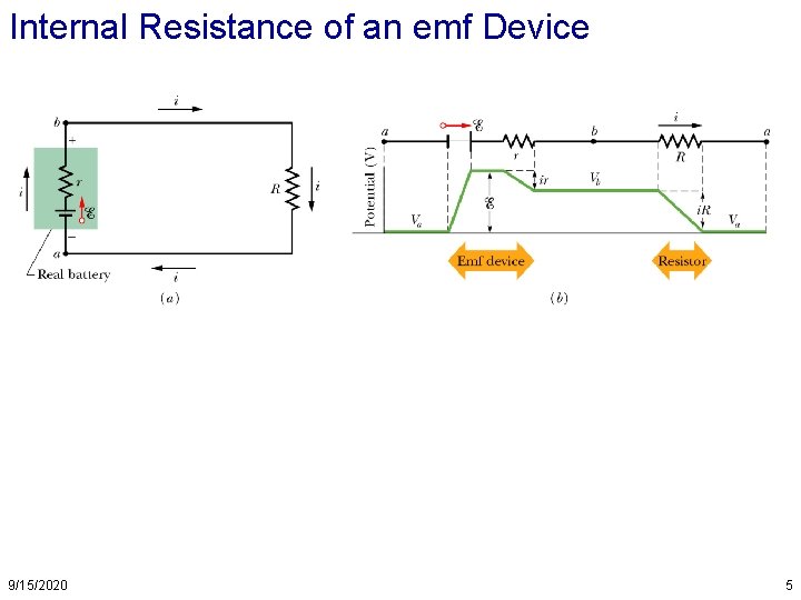 Internal Resistance of an emf Device 9/15/2020 5 Internal Resistance of an emf Device 9/15/2020 5
