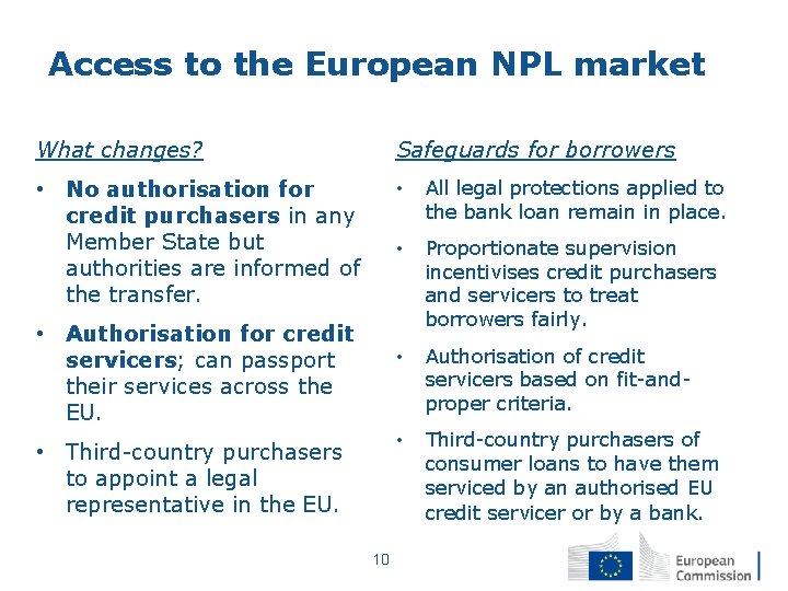 Access to the European NPL market What changes? Safeguards for borrowers • No authorisation