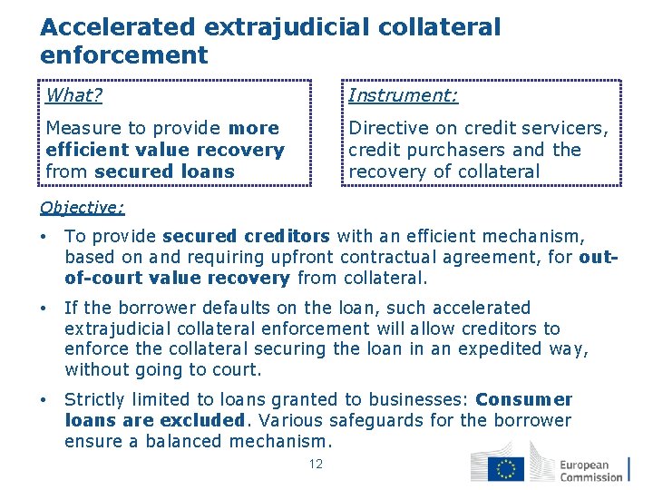 Accelerated extrajudicial collateral enforcement What? Instrument: Measure to provide more efficient value recovery from