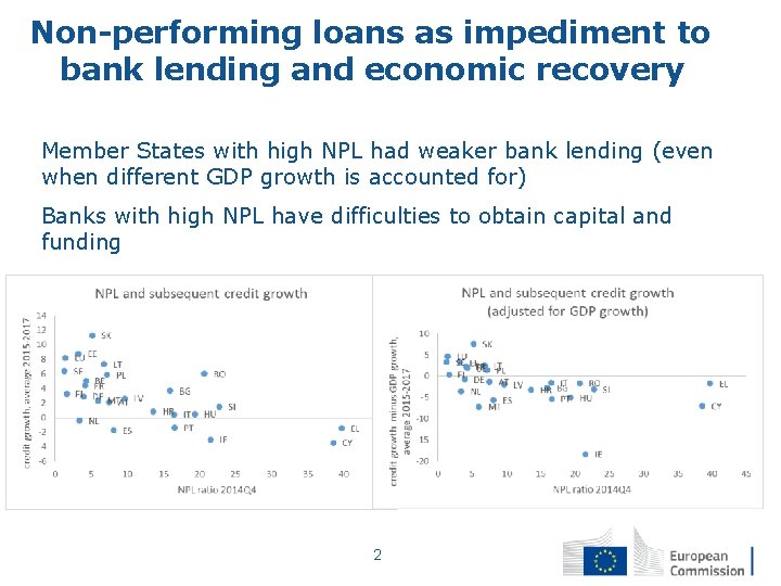 Non-performing loans as impediment to bank lending and economic recovery Member States with high