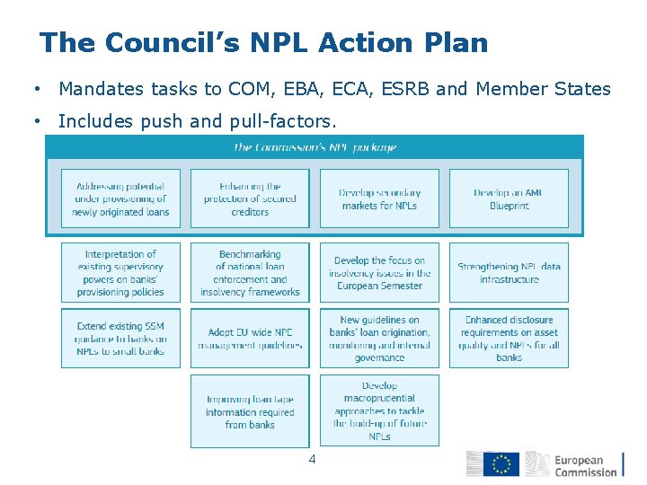 The Council’s NPL Action Plan • Mandates tasks to COM, EBA, ECA, ESRB and