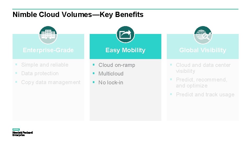 Nimble Cloud Volumes—Key Benefits Enterprise-Grade Easy Mobility § Simple and reliable § Cloud on-ramp