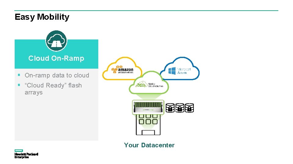 Easy Mobility Cloud On-Ramp § On-ramp data to cloud § “Cloud Ready” flash arrays