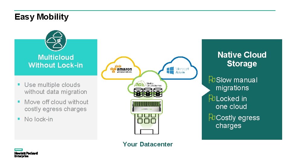 Easy Mobility Native Cloud Storage Multicloud Without Lock-in Slow manual § Use multiple clouds Easy Mobility Native Cloud Storage Multicloud Without Lock-in Slow manual § Use multiple clouds