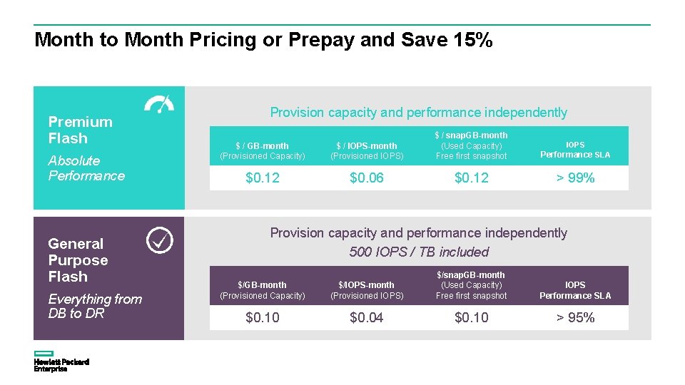 Month to Month Pricing or Prepay and Save 15% Premium Flash Absolute Performance General