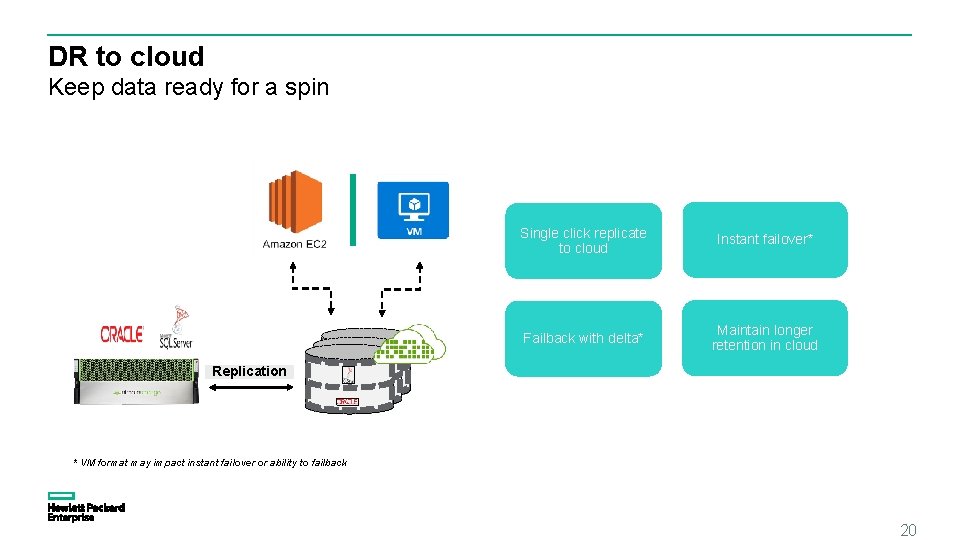 DR to cloud Keep data ready for a spin Single click replicate to cloud