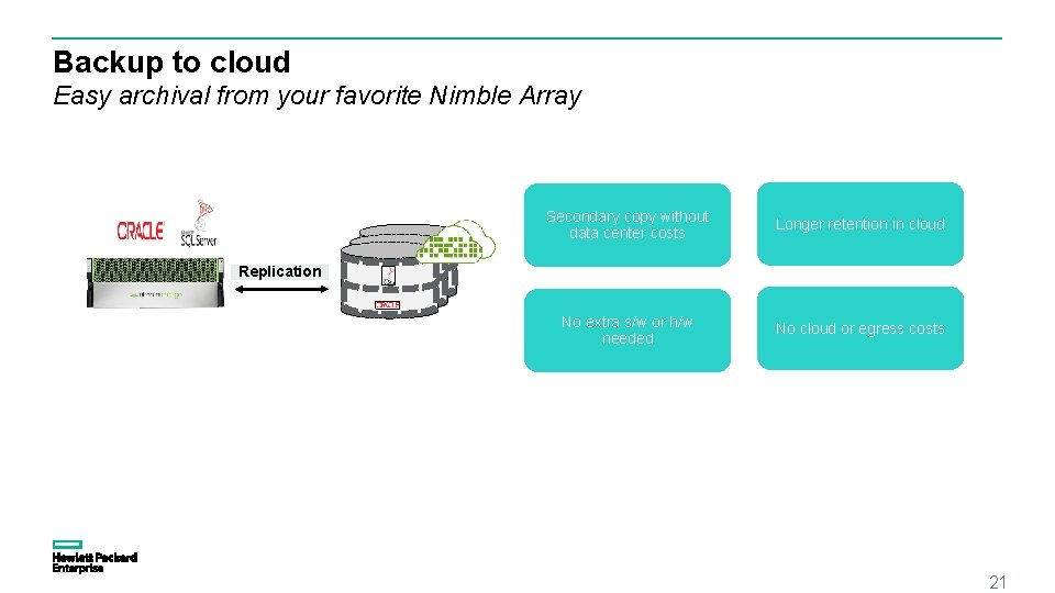 Backup to cloud Easy archival from your favorite Nimble Array Secondary copy without data Backup to cloud Easy archival from your favorite Nimble Array Secondary copy without data