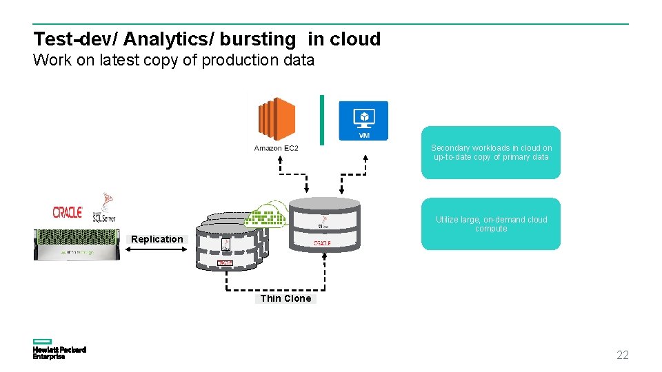 Test-dev/ Analytics/ bursting in cloud Work on latest copy of production data Secondary workloads