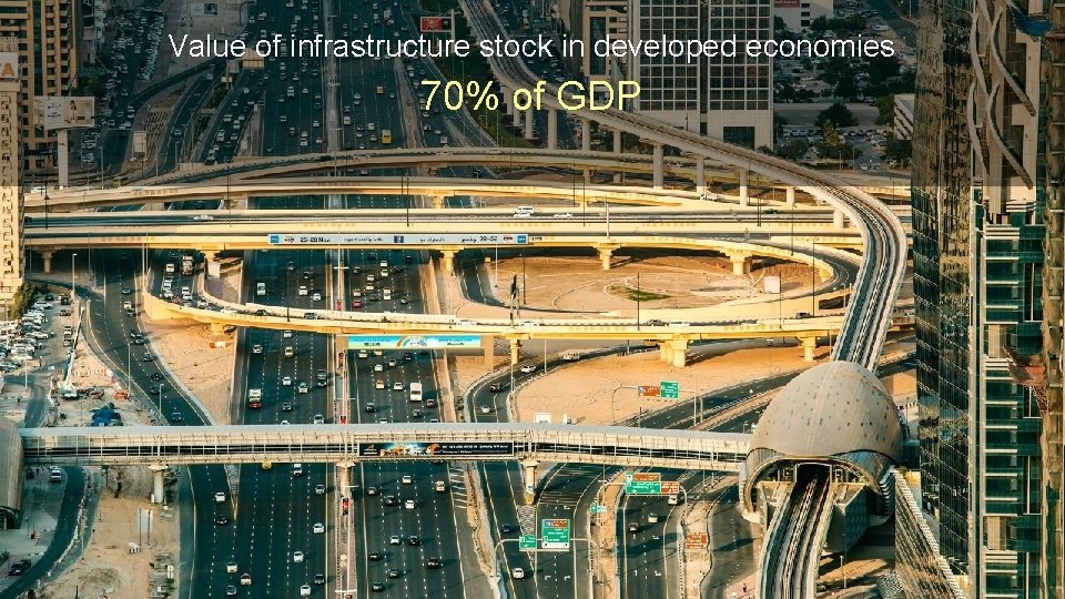 Value of infrastructure stock in developed economies 70% of GDP 