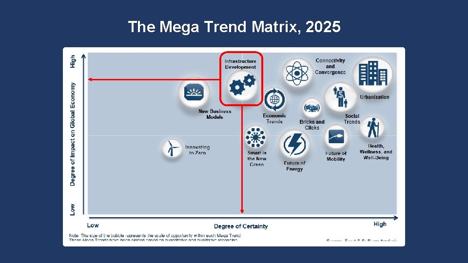 The Mega Trend Matrix, 2025 Figure by Frost & Sullivan 