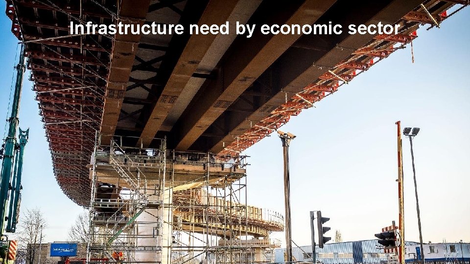 Infrastructure need by economic sector 