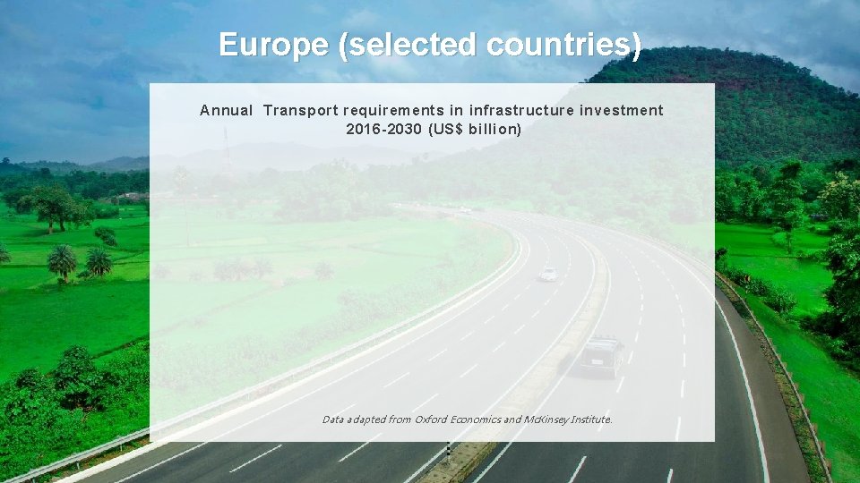 Europe (selected countries) Annual Transport requirements in infrastructure investment 2016 -2030 (US$ billion) Data