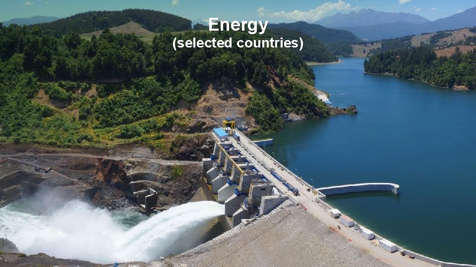 Energy (selected countries) 