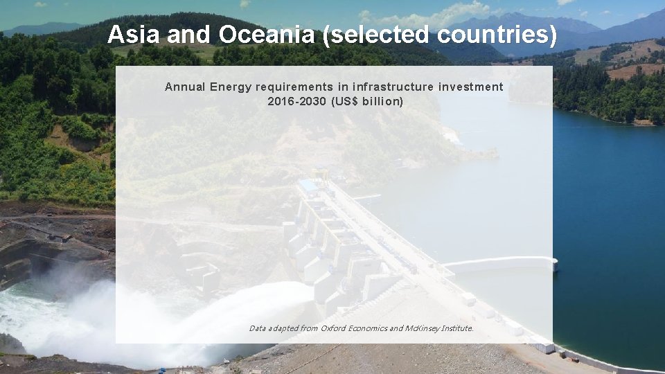Asia and Oceania (selected countries) Annual Energy requirements in infrastructure investment 2016 -2030 (US$