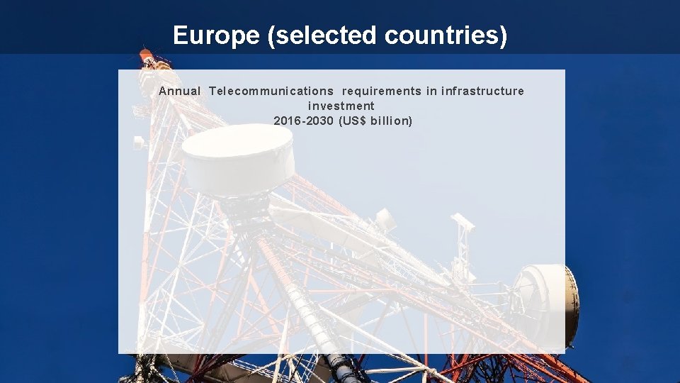 Europe (selected countries) Annual Telecommunications requirements in infrastructure investment 2016 -2030 (US$ billion) 