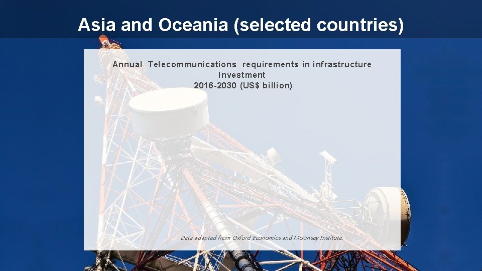 Asia and Oceania (selected countries) Annual Telecommunications requirements in infrastructure investment 2016 -2030 (US$