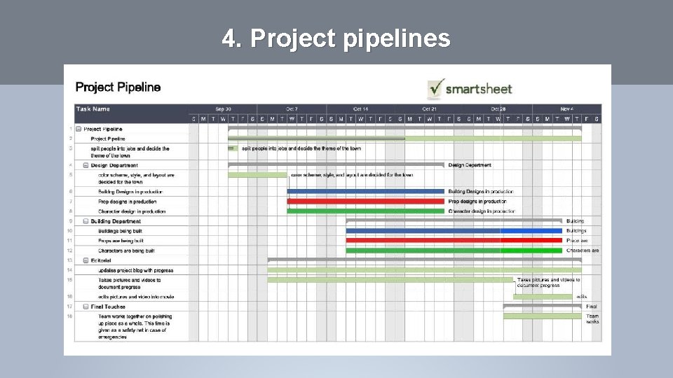 4. Project pipelines 