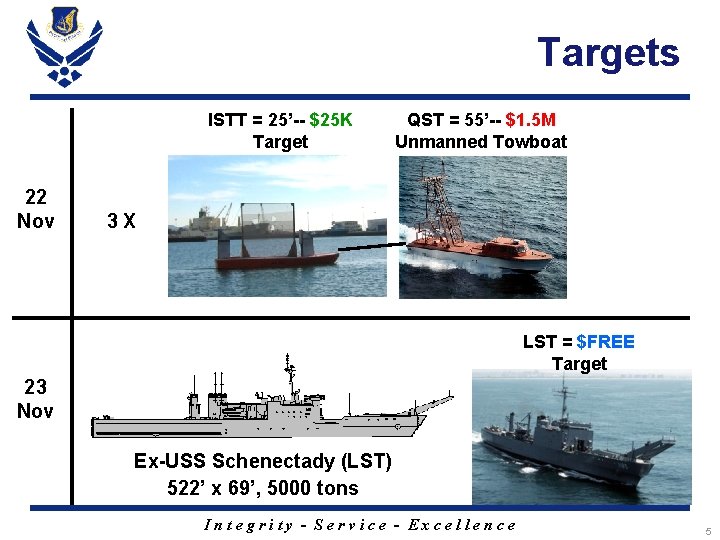 Targets ISTT = 25’-- $25 K Target 22 Nov QST = 55’-- $1. 5