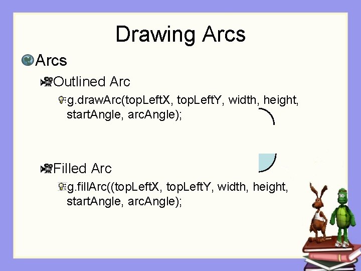 Drawing Arcs Outlined Arc g. draw. Arc(top. Left. X, top. Left. Y, width, height,