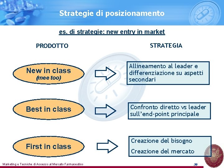 Strategie di posizionamento es. di strategie: new entry in market PRODOTTO STRATEGIA New in