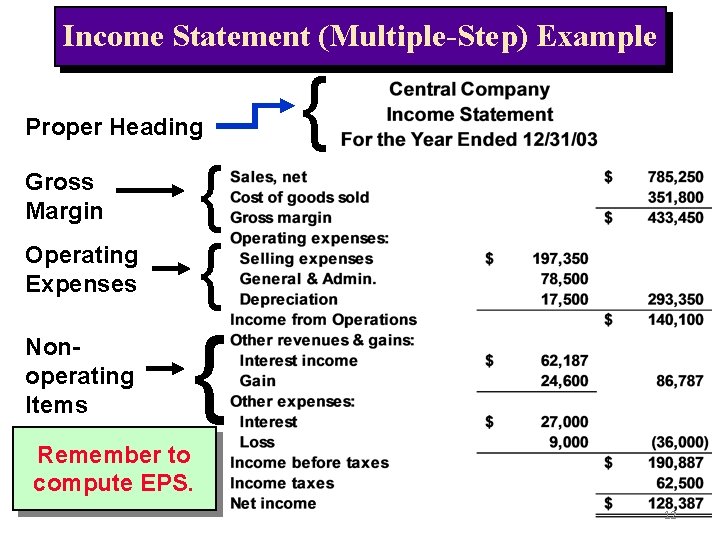 Income Statement (Multiple-Step) Example Proper Heading { { Gross Margin Operating Expenses Nonoperating Items