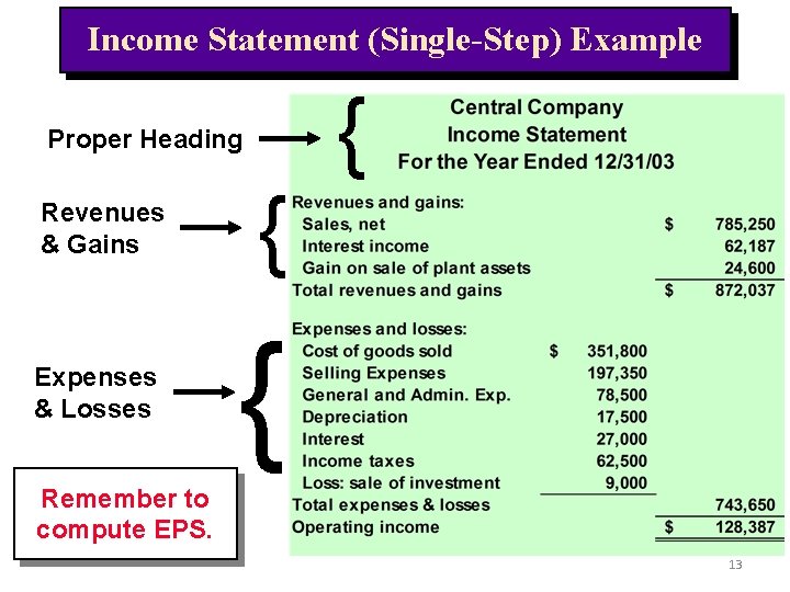 Income Statement (Single-Step) Example { Proper Heading Revenues & Gains Expenses & Losses {