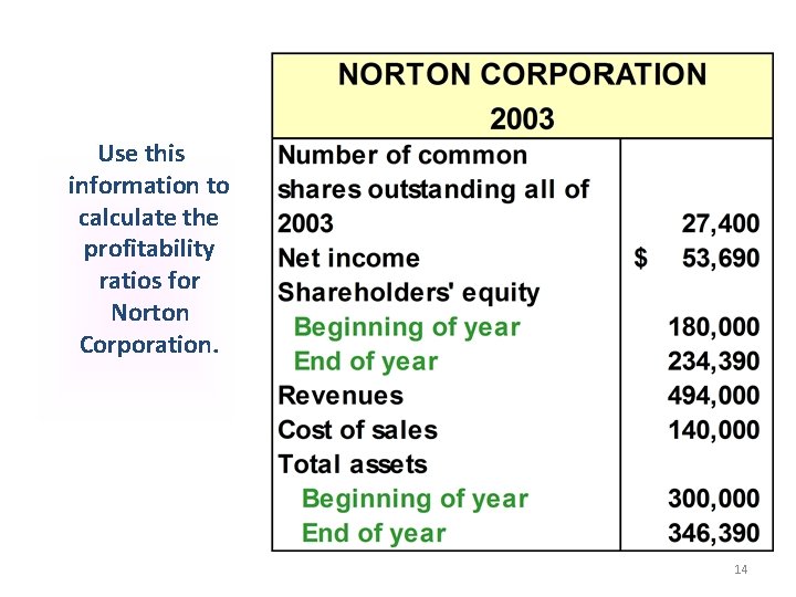 Use this information to calculate the profitability ratios for Norton Corporation. 14 