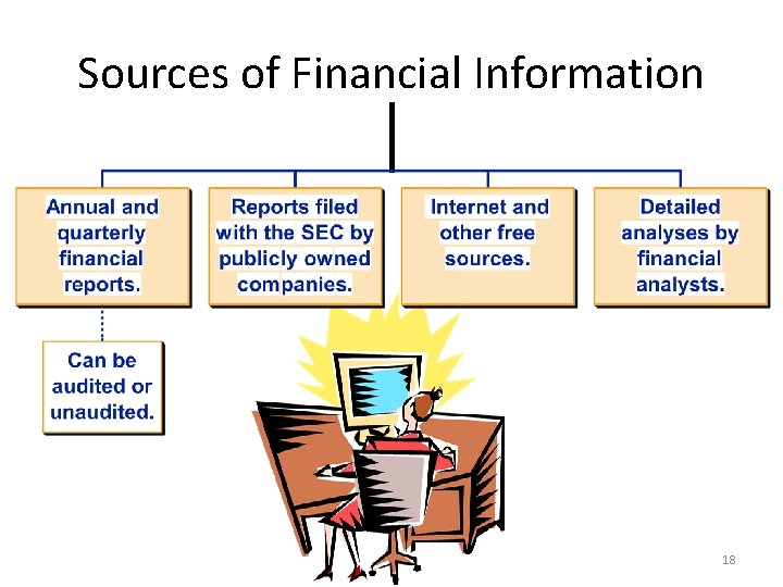 Sources of Financial Information 18 